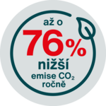 Snížení emisí CO₂ až o 76 %