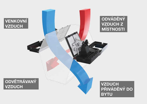 Modulační bypass Systém modulačního bypassu